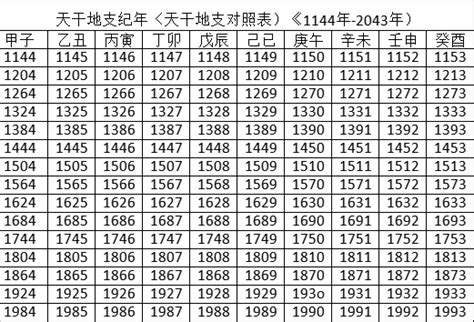 天干地支對照表2023|2023年農曆日期表，2023年日期農曆，2023年陰曆日曆日期，202…